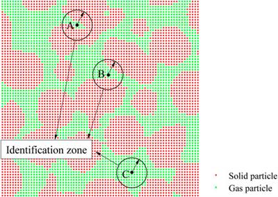 The Effective Thermal Conductivity of Unsaturated Porous Media Deduced by Pore-Scale SPH Simulation